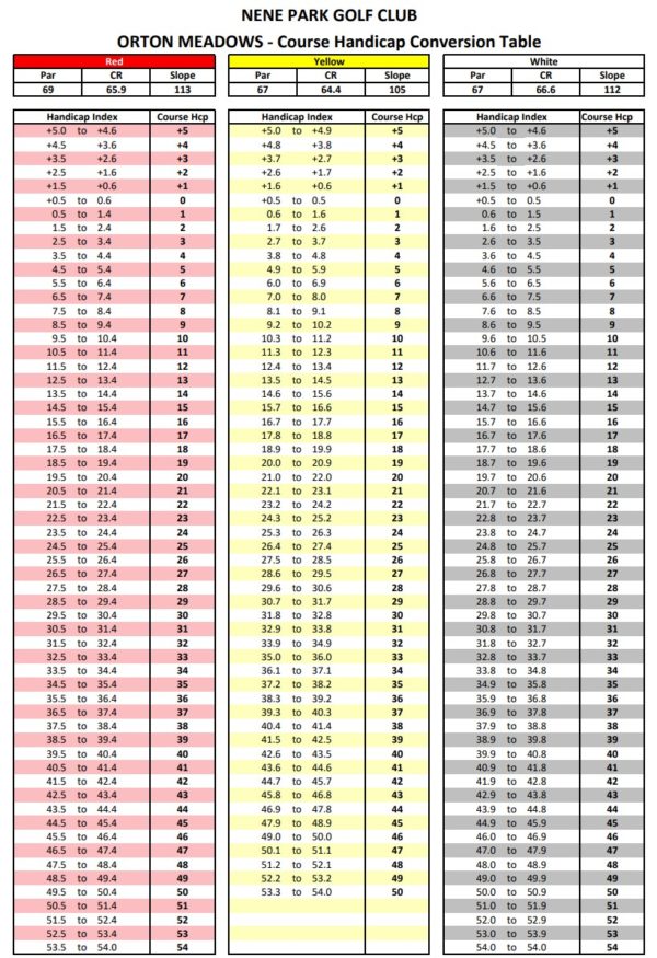 Orton Meadows Slope Chart - Nene Golf